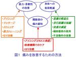 fig5-1_itami-kaizen-houhou.jpg